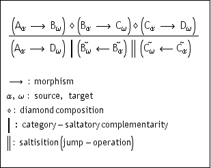 typeset structure